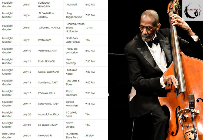 Ron Carter in Budapest