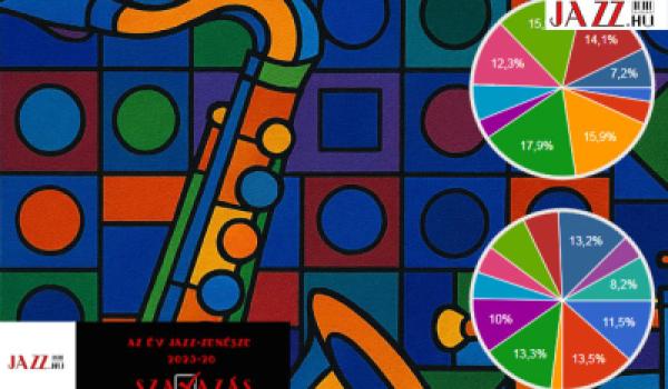 Már csak tíz napig szavazhatsz a legjobbakra